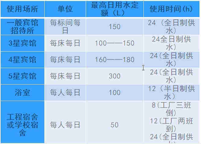 空氣源熱泵熱水工程機(jī)組的設(shè)計(jì)、安裝、計(jì)算詳解